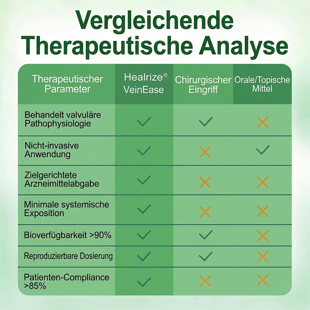 👨‍⚕️🔥Healrize® VeinEase Mikronadel-Technologie⚡Spürbare Wirkung in Tagen – nachhaltige Verbesserung (offer)