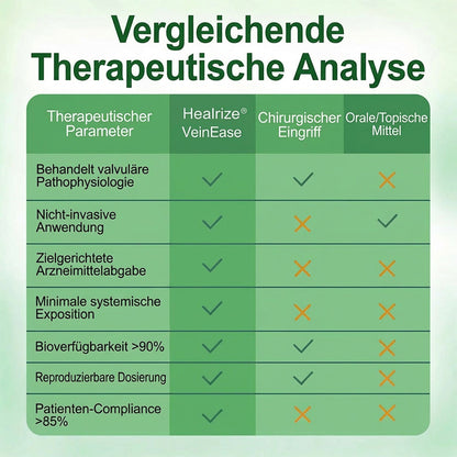 👨‍⚕️🔥Healrize® VeinEase Mikronadel-Technologie⚡Spürbare Wirkung in Tagen – nachhaltige Verbesserung (offer)